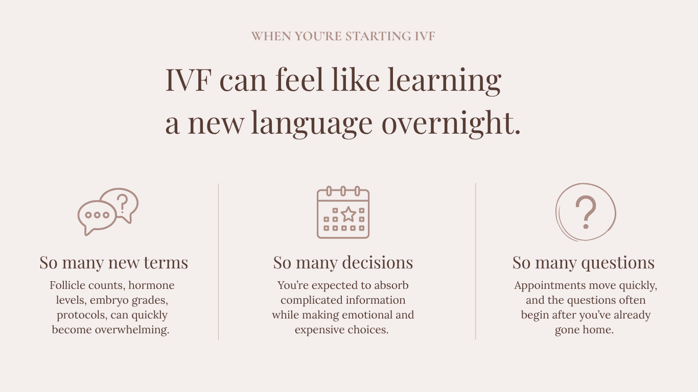 An informational page about IVF, explaining that it can feel like learning a new language overnight, with sections about new terms, decisions, and questions involved in the process.