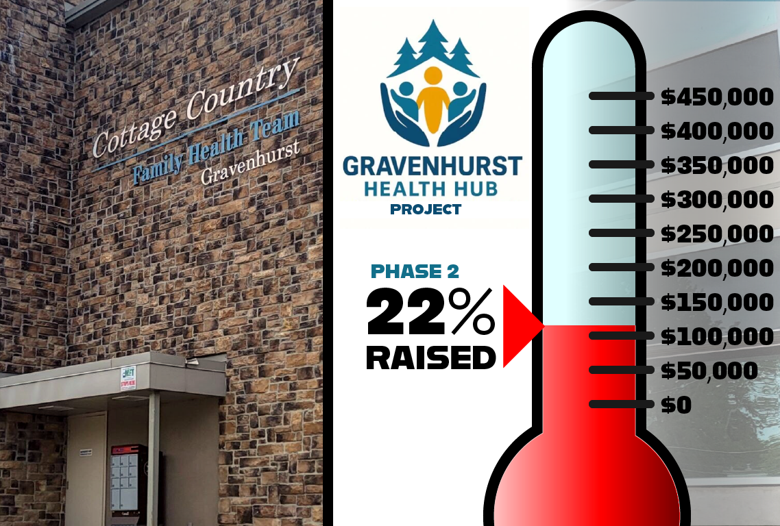 September Fundraising Update
