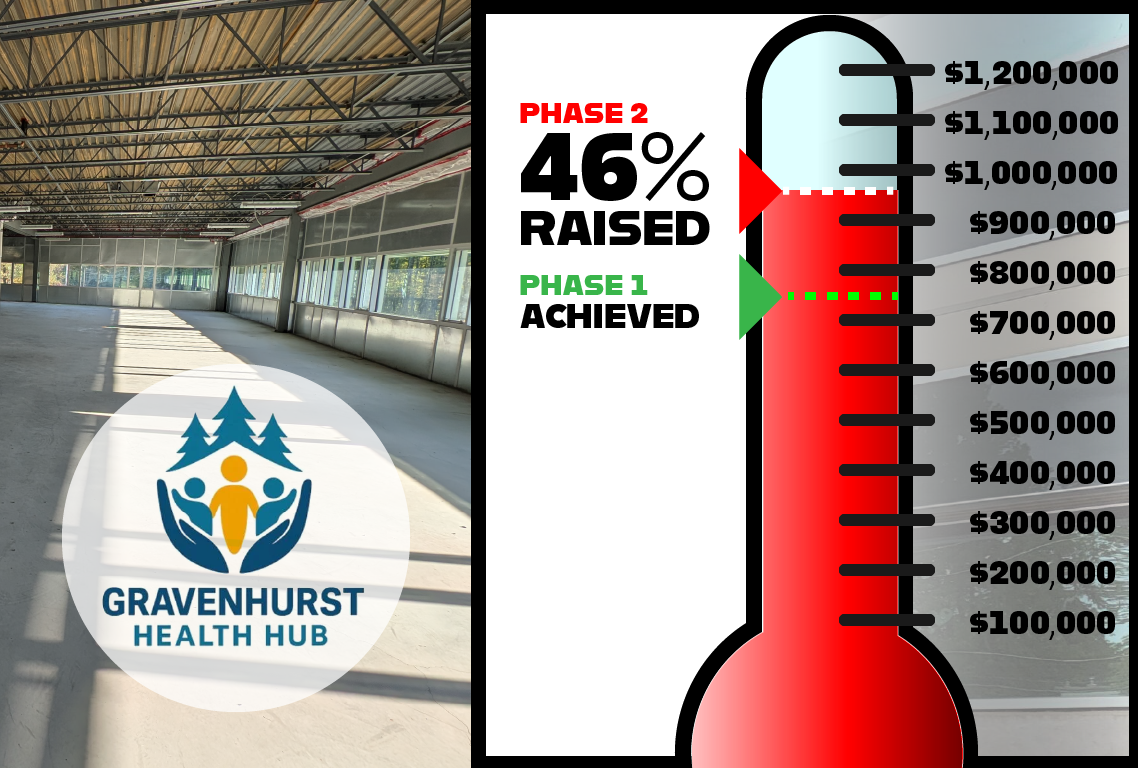 October Fundraising Update