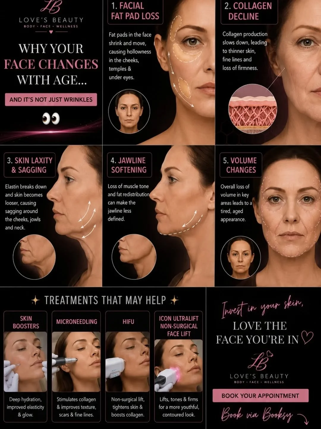 👀 WHY YOUR FACE CHANGES WITH AGE&hellip; AND IT&rsquo;S NOT JUST WRINKLES

As we age, it&rsquo;s not just lines we notice&hellip;

✨ Facial fat pads naturally reduce
✨ Collagen production slows down
✨ Skin can lose firmness &amp; elasticity
✨ Jawlin