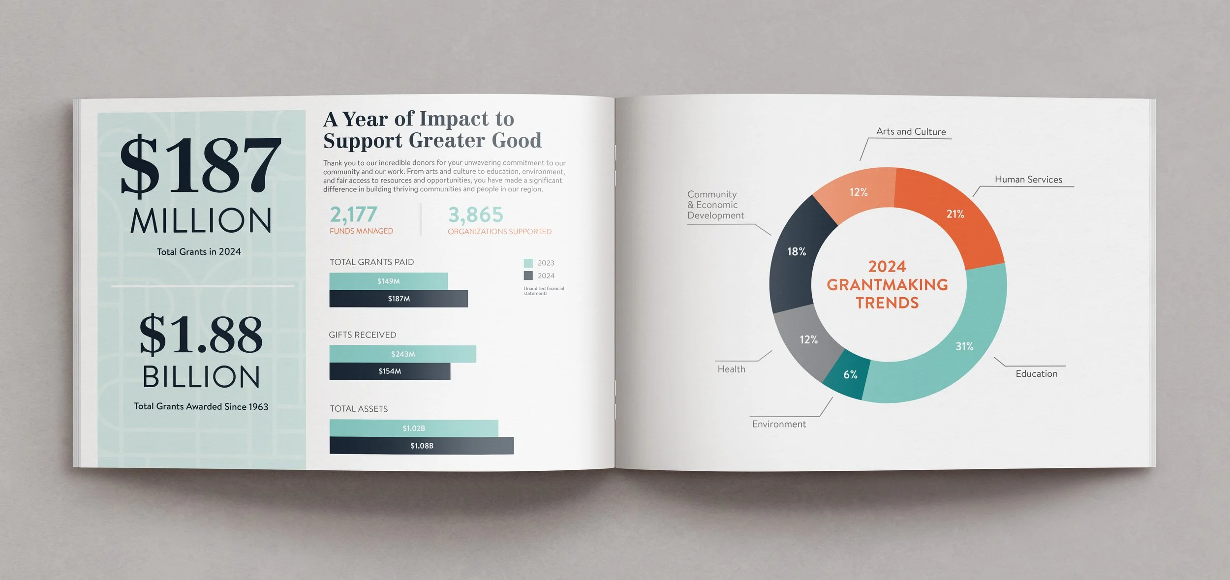 Annual-Report4-graphic-design-by-kellie-brubaker.jpg