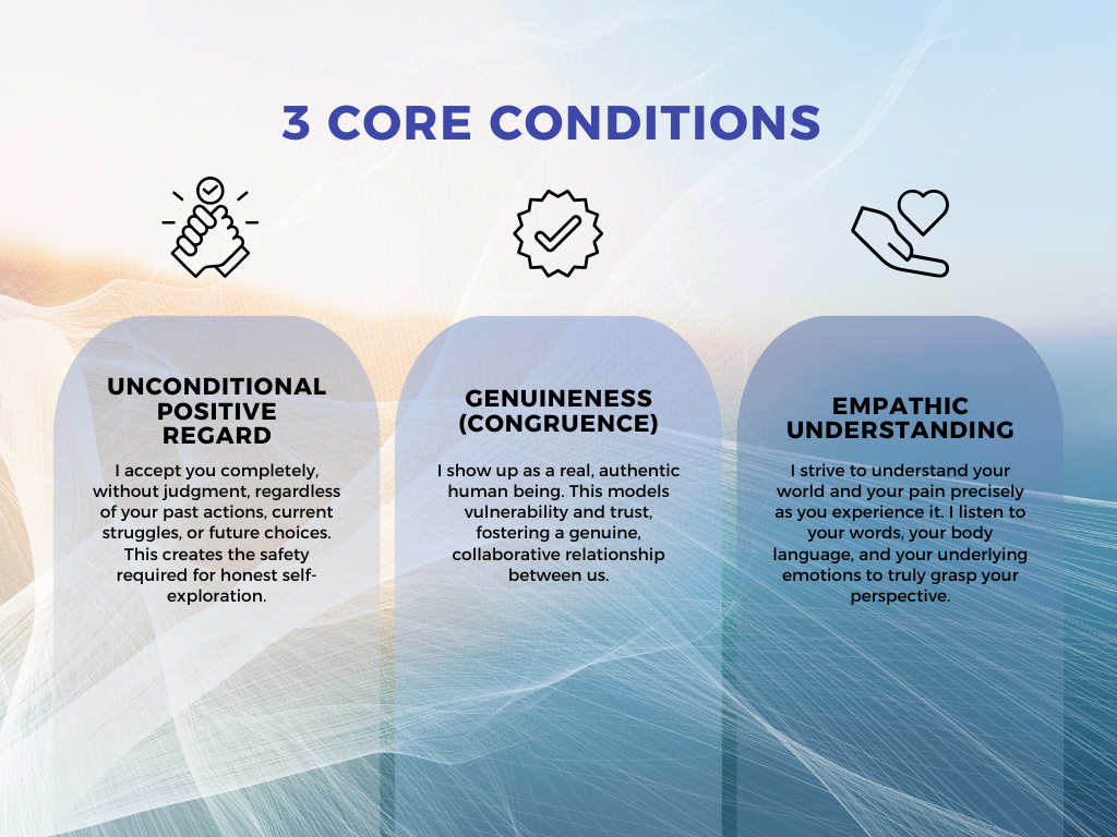 Graphic explaining unconditional positive regard, genuineness, and empathic understanding in therapy.