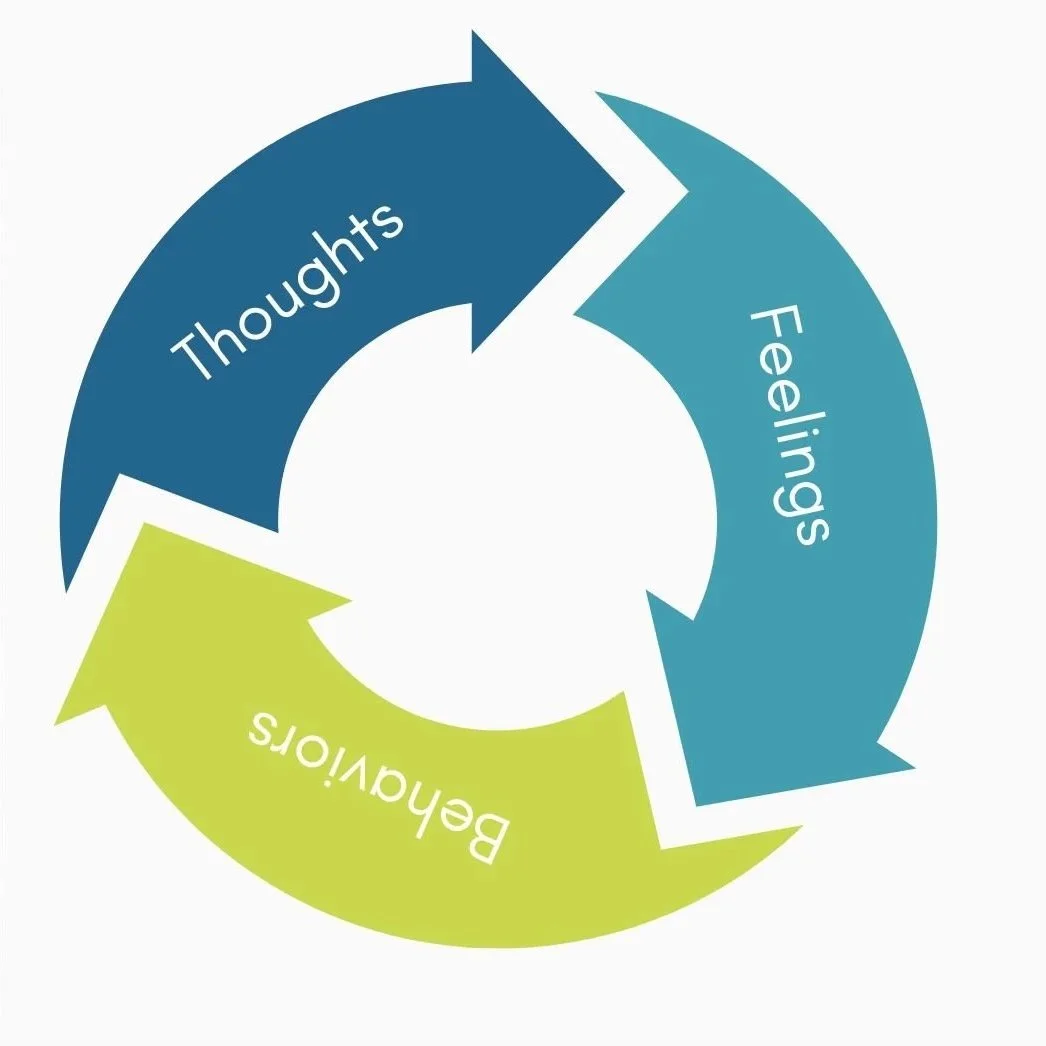 Cognitive Behavioral Therapy thought feeling behavior cycle for anxiety treatment in Little Rock
