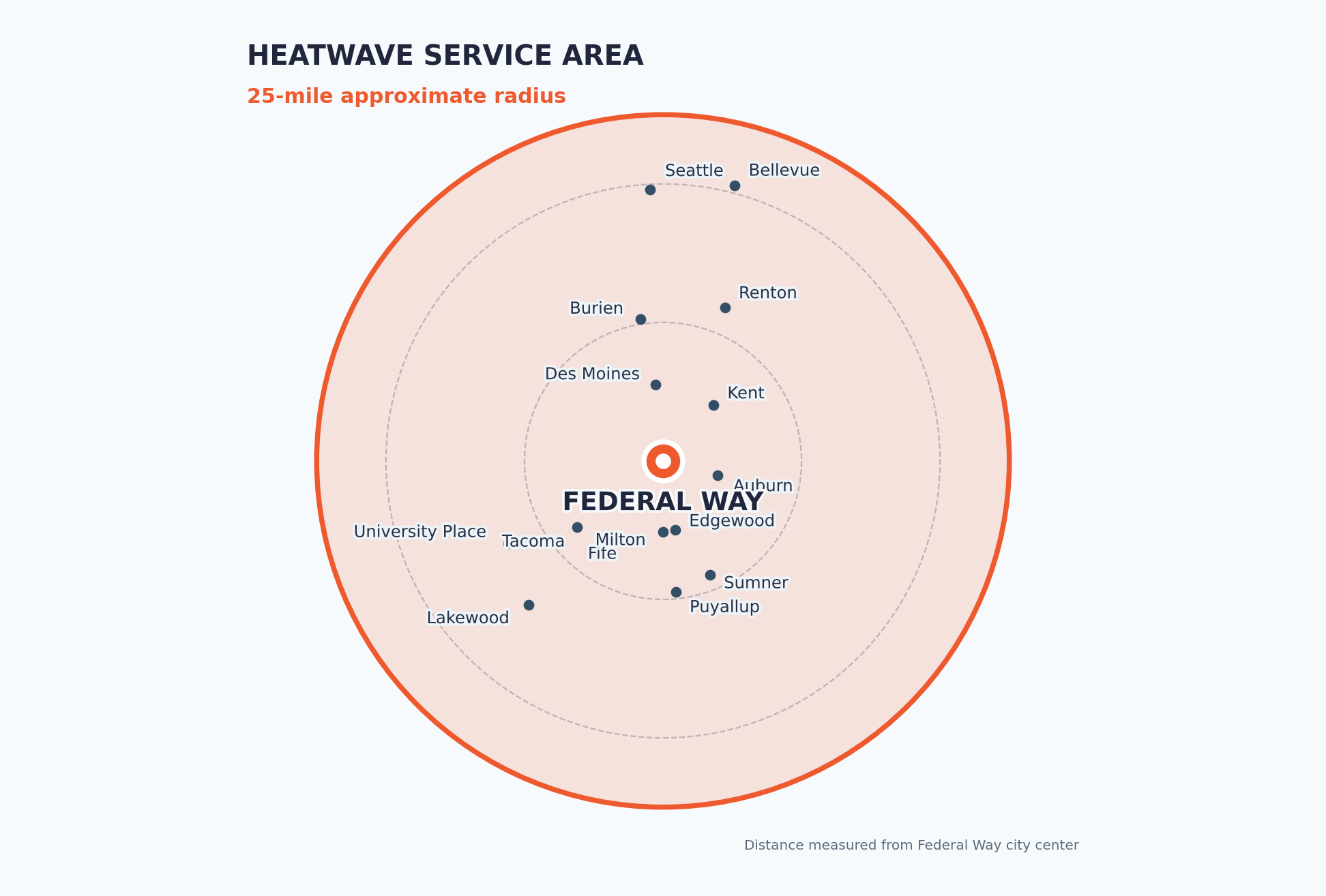 Approximate 25-mile service area centered on Federal Way, Washington