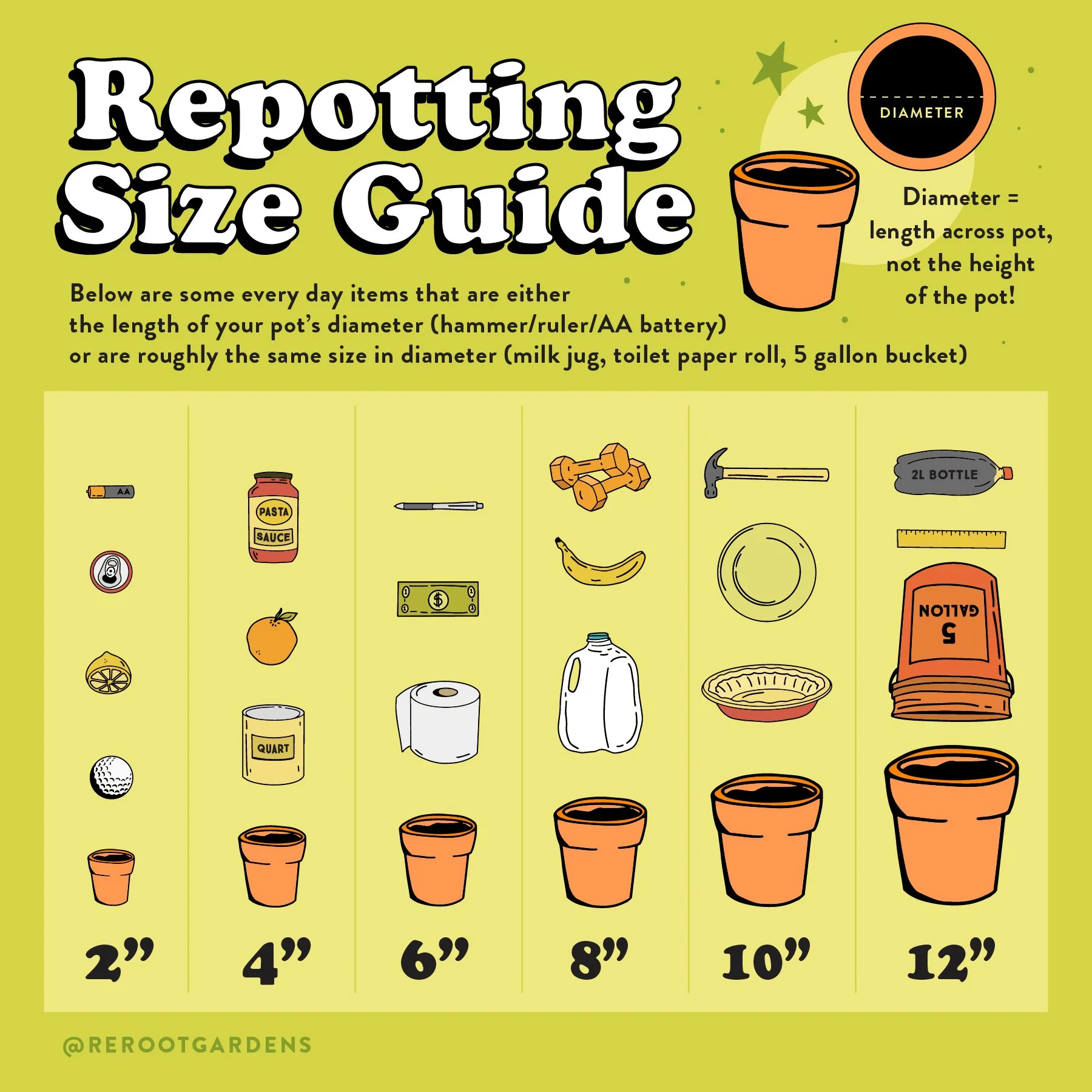ReRoot_RepottingGuidelines-SizeChart.jpg