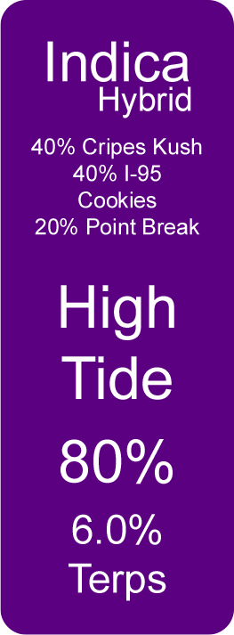 High Tide (Indica Hybrid)