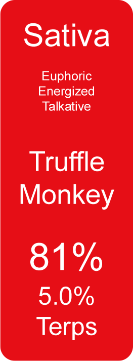 Truffle Monkey (Sativa)