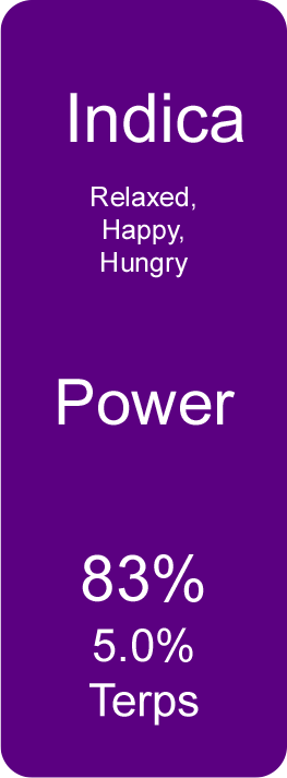 Power (Indica)