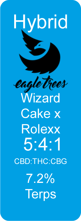Wizard Cake x Rolexx (Hybrid)