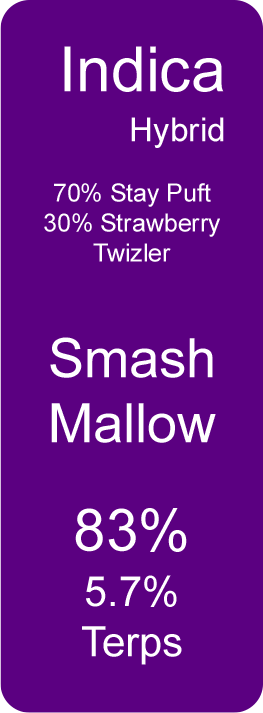 Royal ACDC (Indica Hybrid)