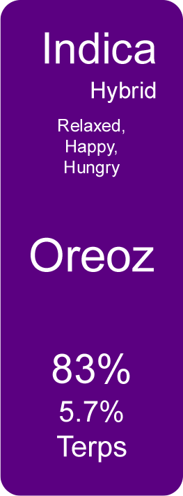 Oreoz (Indica Hybrid)