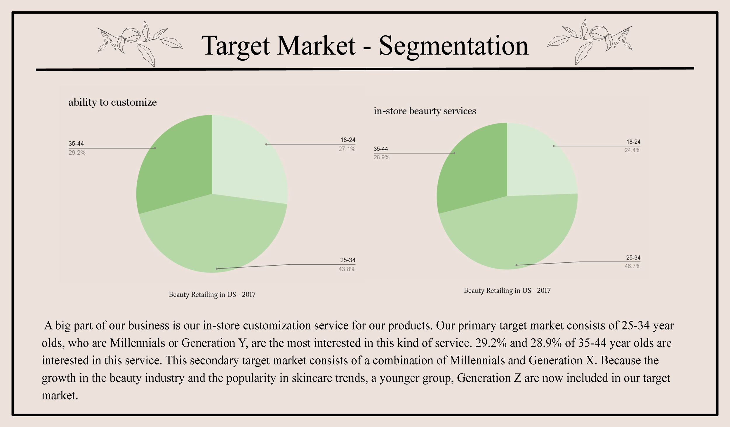 FSH213 Final Project - Marketing Plan_Page_27.png