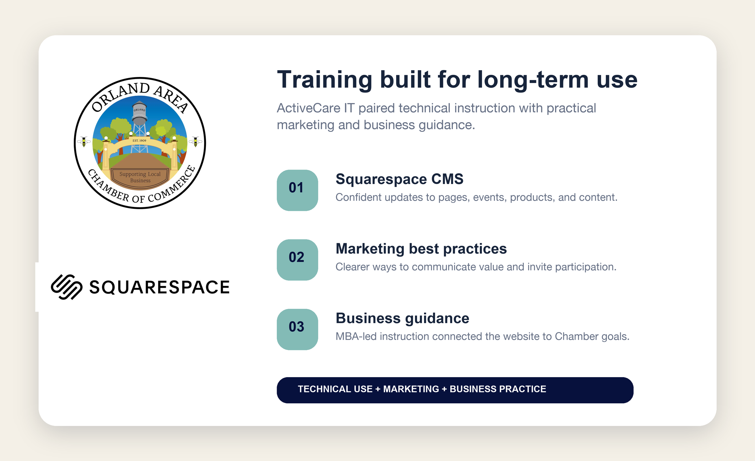 Training plan pairing Squarespace CMS instruction with marketing best practices and MBA-led business guidance.