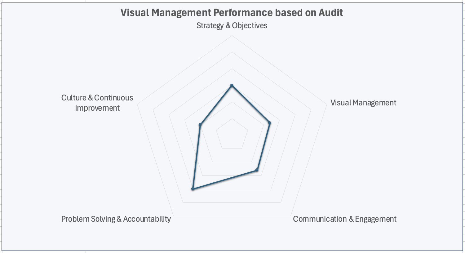 VM Audit + Performance graph.png
