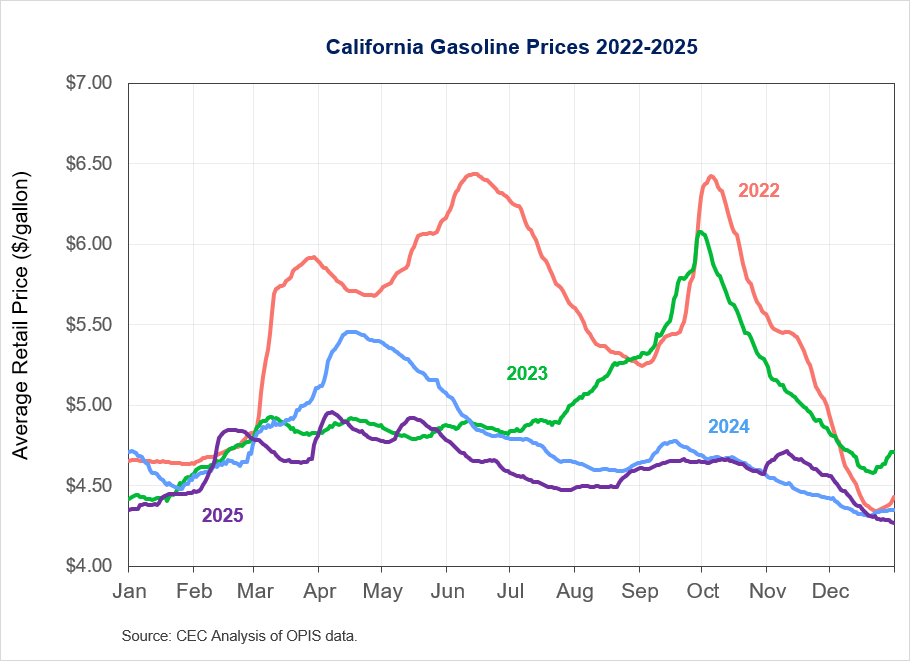 California Coordinates With Valero on Benicia Refinery Idling Plan to Maintain Fuel Supply