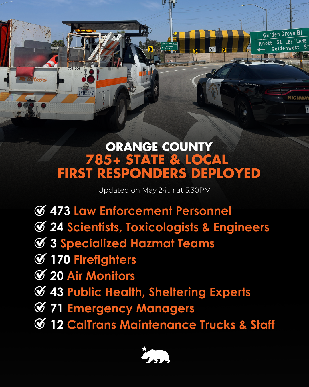 California Deploys Over 785 Personnel in Response to Orange County Hazardous Materials Incident