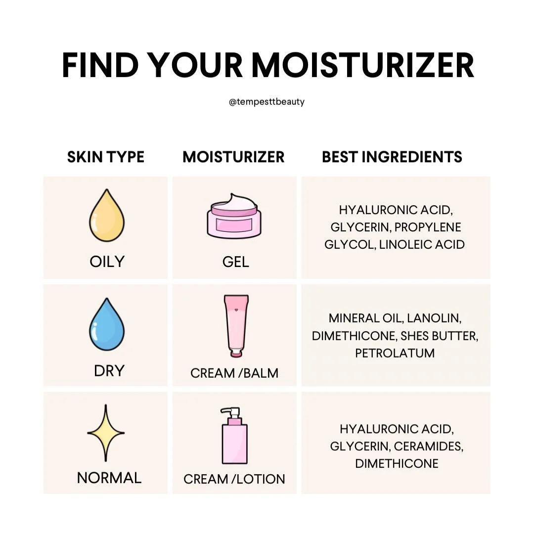✨ Meet your perfect moisturizer match! ✨

Whether you&rsquo;re oily, dry, or somewhere in between, choosing the right formula makes all the difference. Save this guide to shop smarter, glow harder, and keep your skin happy year-round. 💧🌟

Which ski