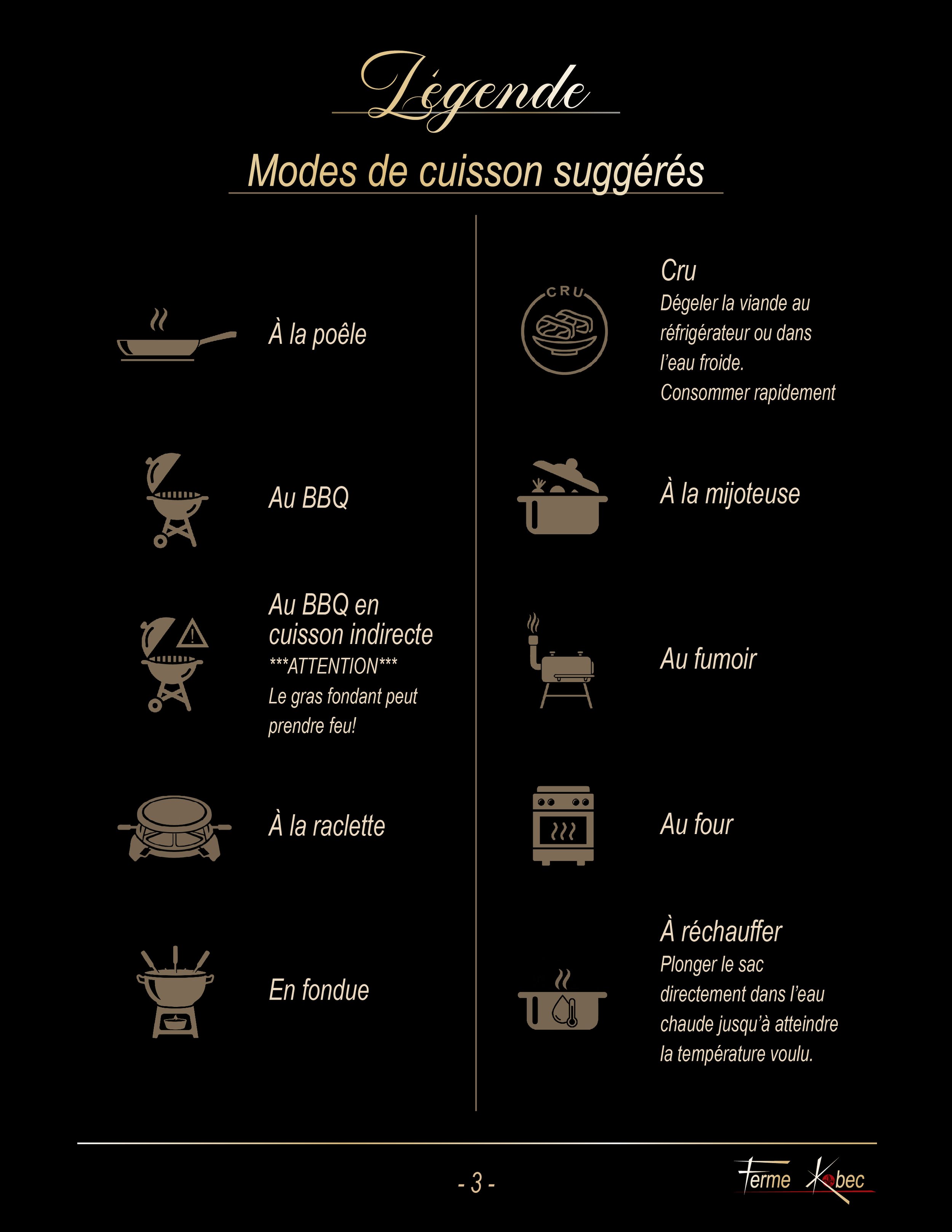 Légende et modes de cuisson, poêle, cru, BBQ, mijoteuse, fumoir, raclette, four, fondue, chaudron à bouillir