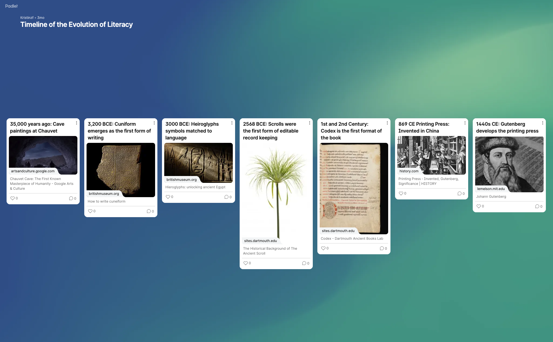 Timeline of the Evolution of Literacy, p.14