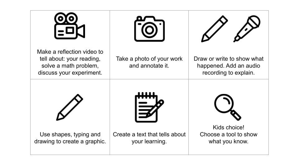 Digital Response Choice Board, p. 94