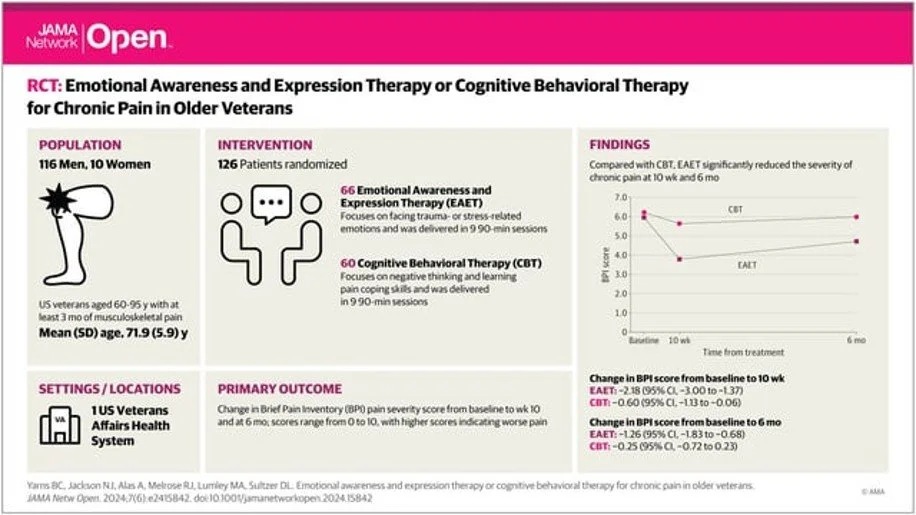 EAET research infographic