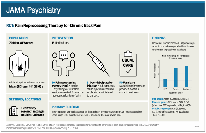 PRT research study infographic
