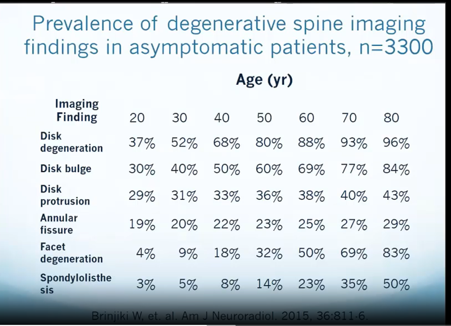 Brinjiki data on spine imaging findings