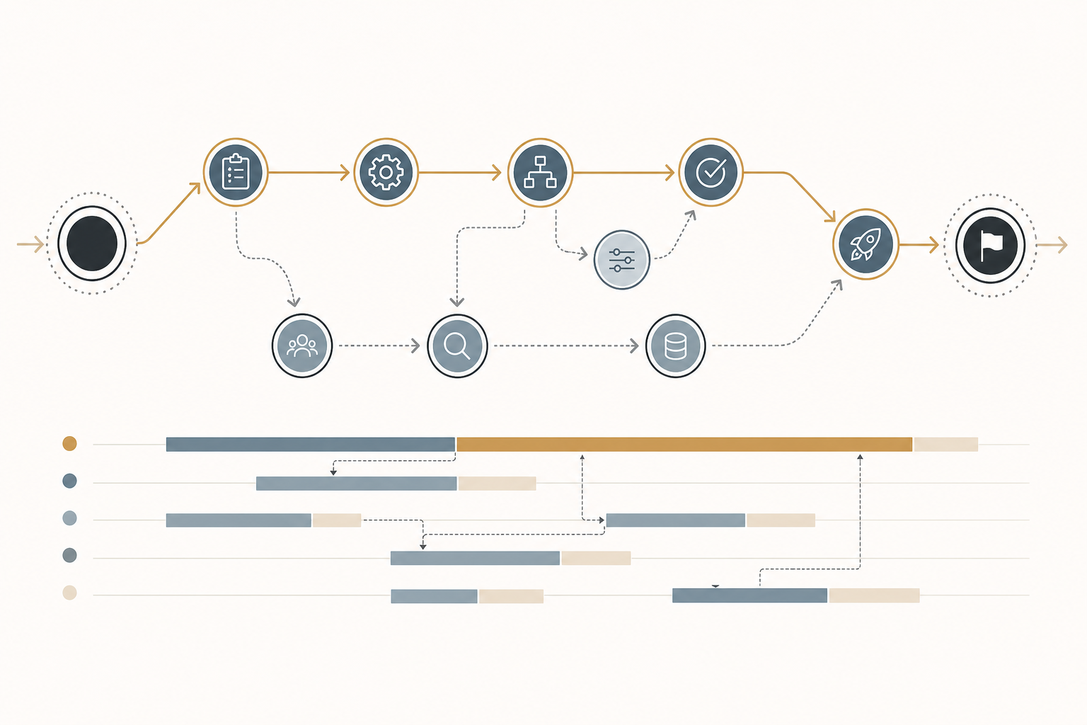 Network flow diagram showing task dependencies, alternative routes, a highlighted critical path, and early-start and late-finish scheduling bars.