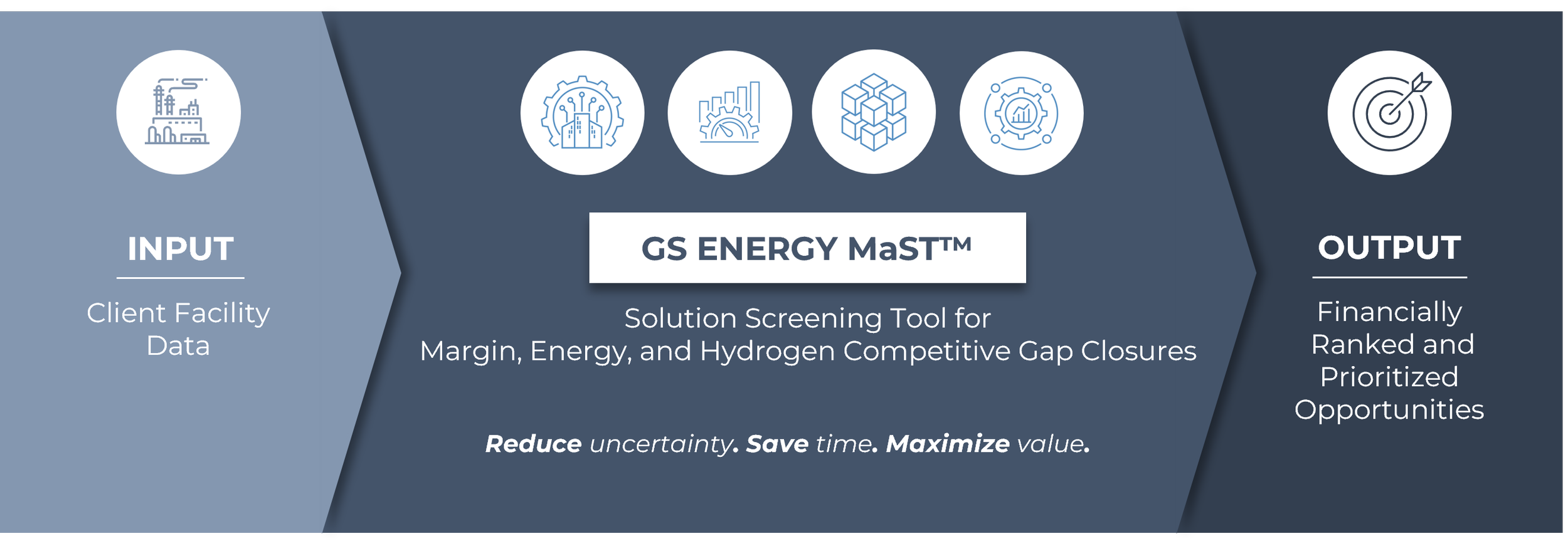 Green Star BCS's GS Energy MaST program is a fully integrated decision platform combining LP modeling, energy optimization, project screening, and financial analytics.