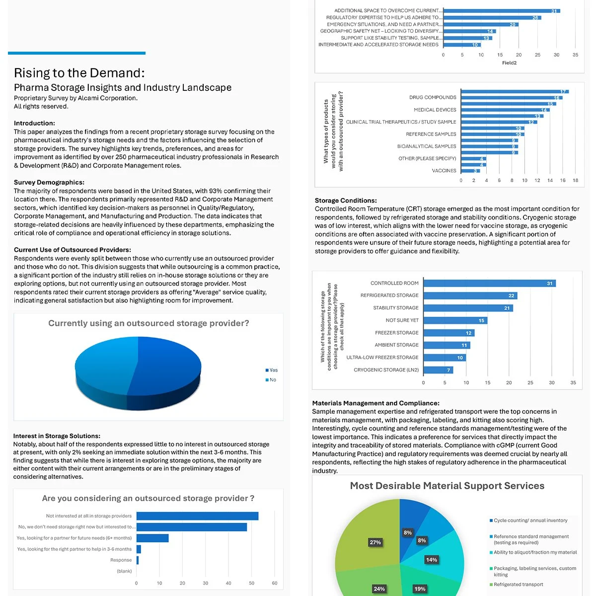 Proprietary survey - data compilation, copywriting and graphics.