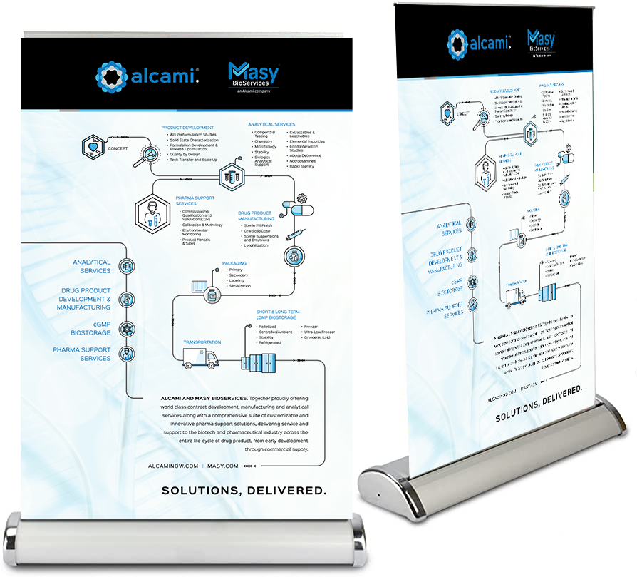 Tabletop pullup banners for tradeshow.