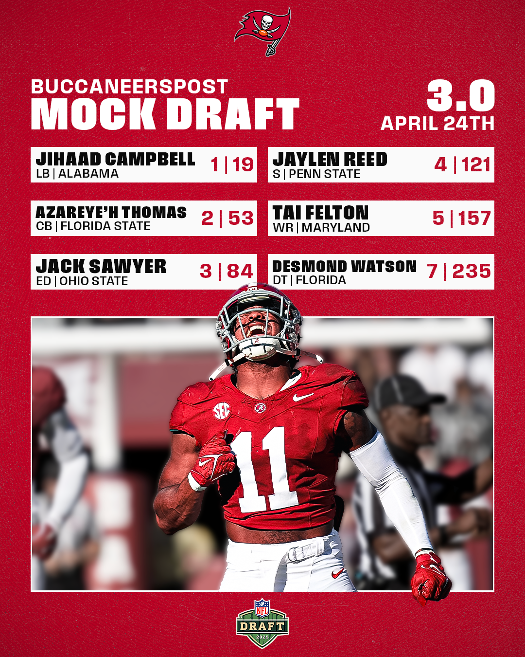 04-24-2025 (client work for Buccaneerspost)