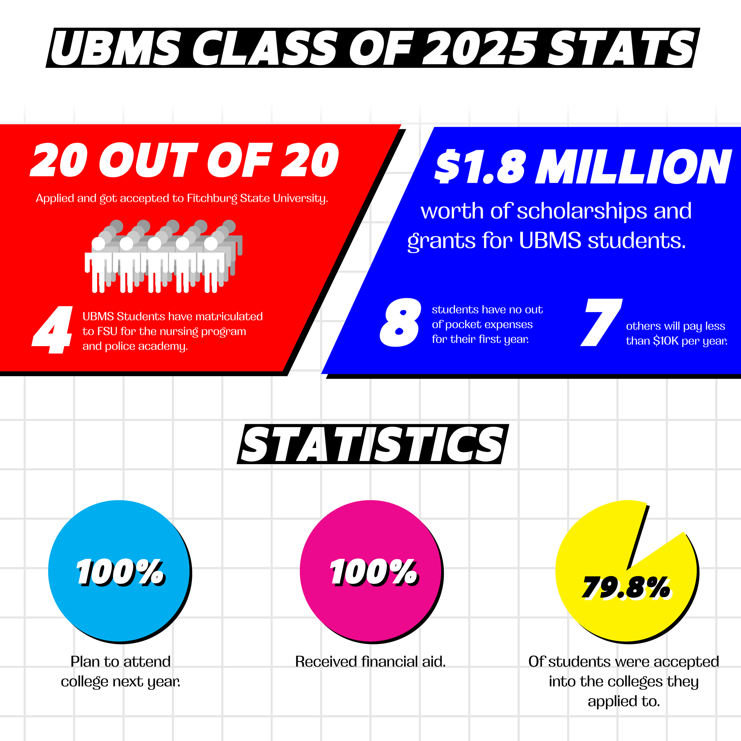 UBMS 2025 Infographic@4x.png