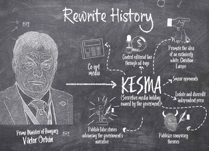 Democracy Undone: Europe’s failure to protect liberty in Viktor Orbán’s Hungary