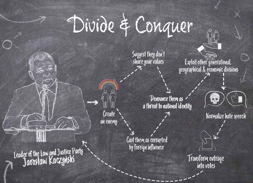 Democracy Undone: Poland’s Law and Justice Party mixes victimhood and strength in its messaging