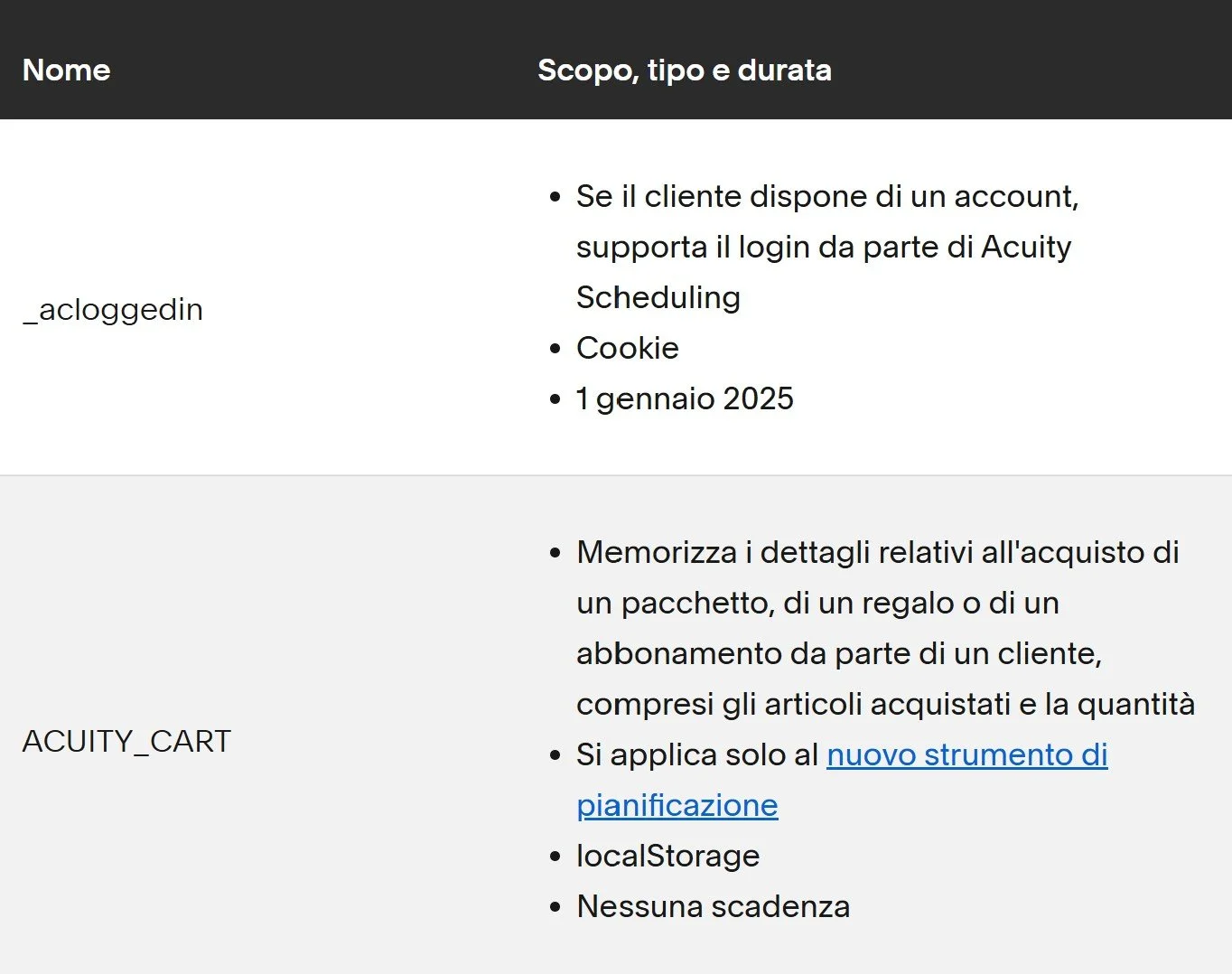 Tabella che elenca due tipi di dati: _acloggedin e ACUITY_CART. Per _acloggedin, vengono indicati lo scopo, tipo e durata, specificando che supporta il login da parte di Acuity Scheduling, è un cookie con scadenza il 1 gennaio 2025. Per ACUITY_CART, si memorizzano i dettagli relativi all'acquisto di pacchetti o abbonamenti e viene applicato nel nuovo strumento di pianificazione, con tipo localStorage e nessuna scadenza.