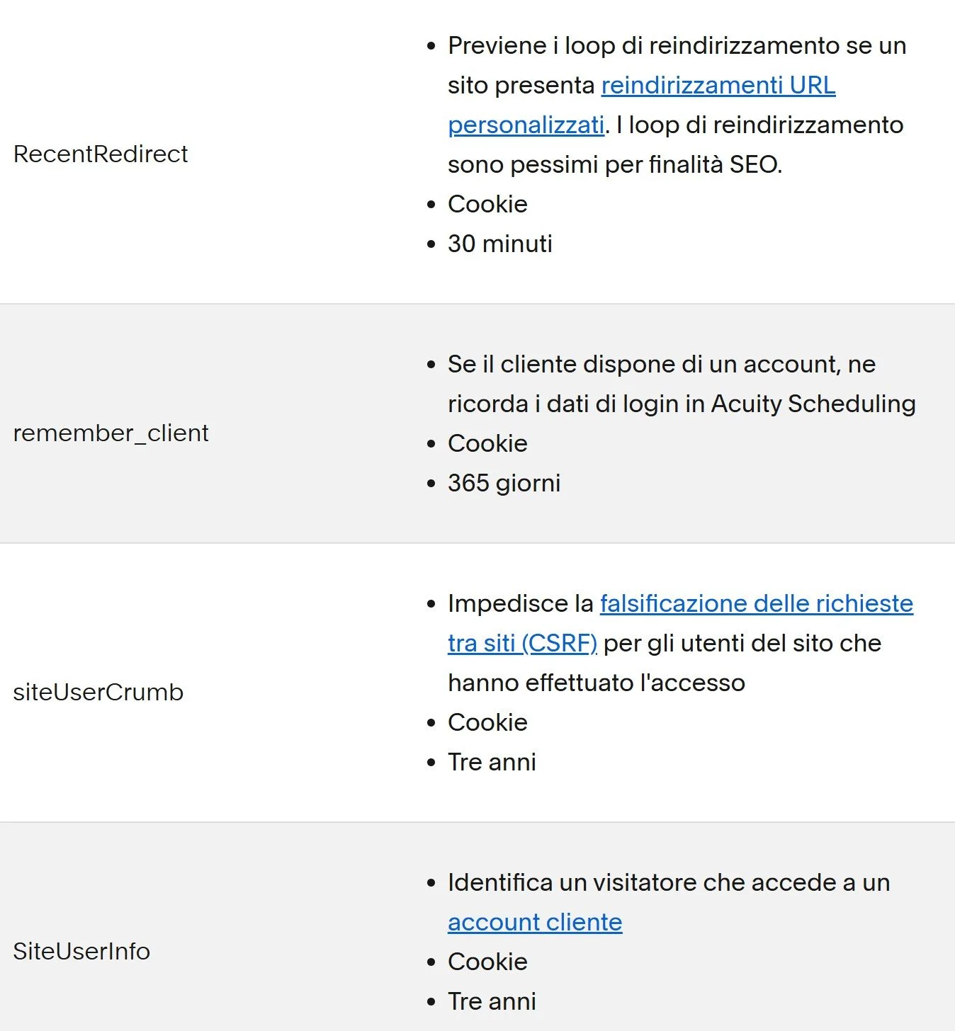 Tabella con descrizione di vari cookie. RecentRedirect previene loop di reindirizzamento e dura 30 minuti. Remember_client mantiene i dati di login per 365 giorni. SiteUserCrumb impedisce CSRF per tre anni. SiteUserInfo identifica visitatori con account cliente per tre anni.