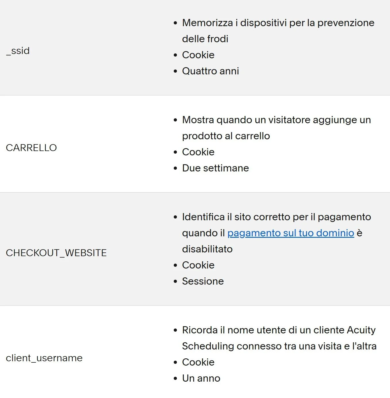 Tabella che mostra informazioni sui cookie, inclusi _ssid, CARRELLO, CHECKOUT_WEBSITE e client_username, con la loro funzione, durata e tipo di cookie.