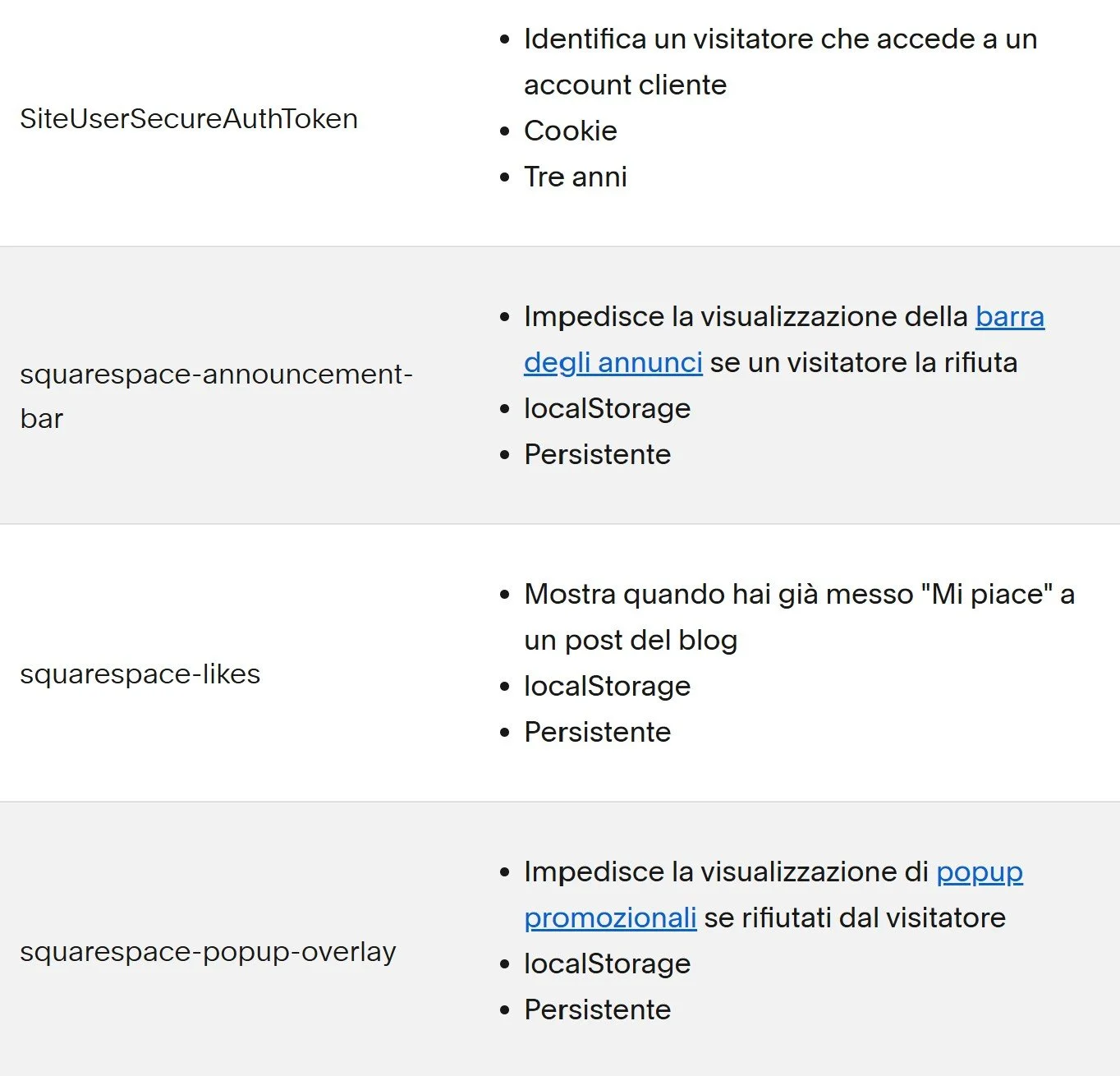Tabella di cookies e dati di persistenza per Squarespace, includendo SiteUserSecureAuthToken, squarespace-announcement-bar, squarespace-likes e squarespace-popup-overlay, con dettagli sulle funzionalità e durata.