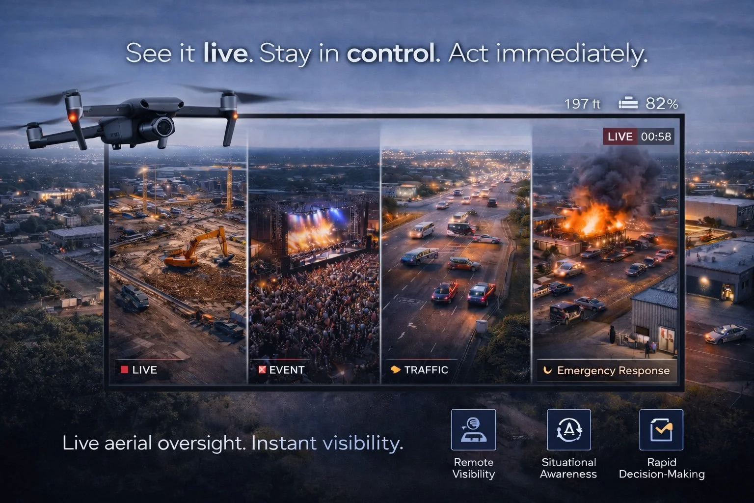 Live aerial oversight in action with the skills of a SKYVISION pilot!