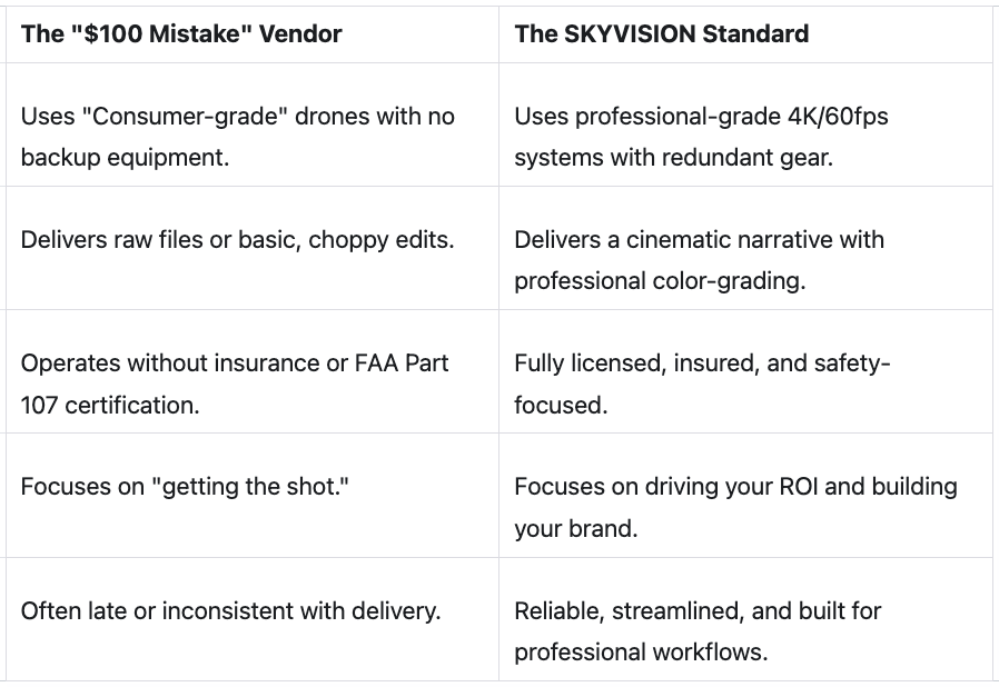 The "$100 Mistake" Vendor