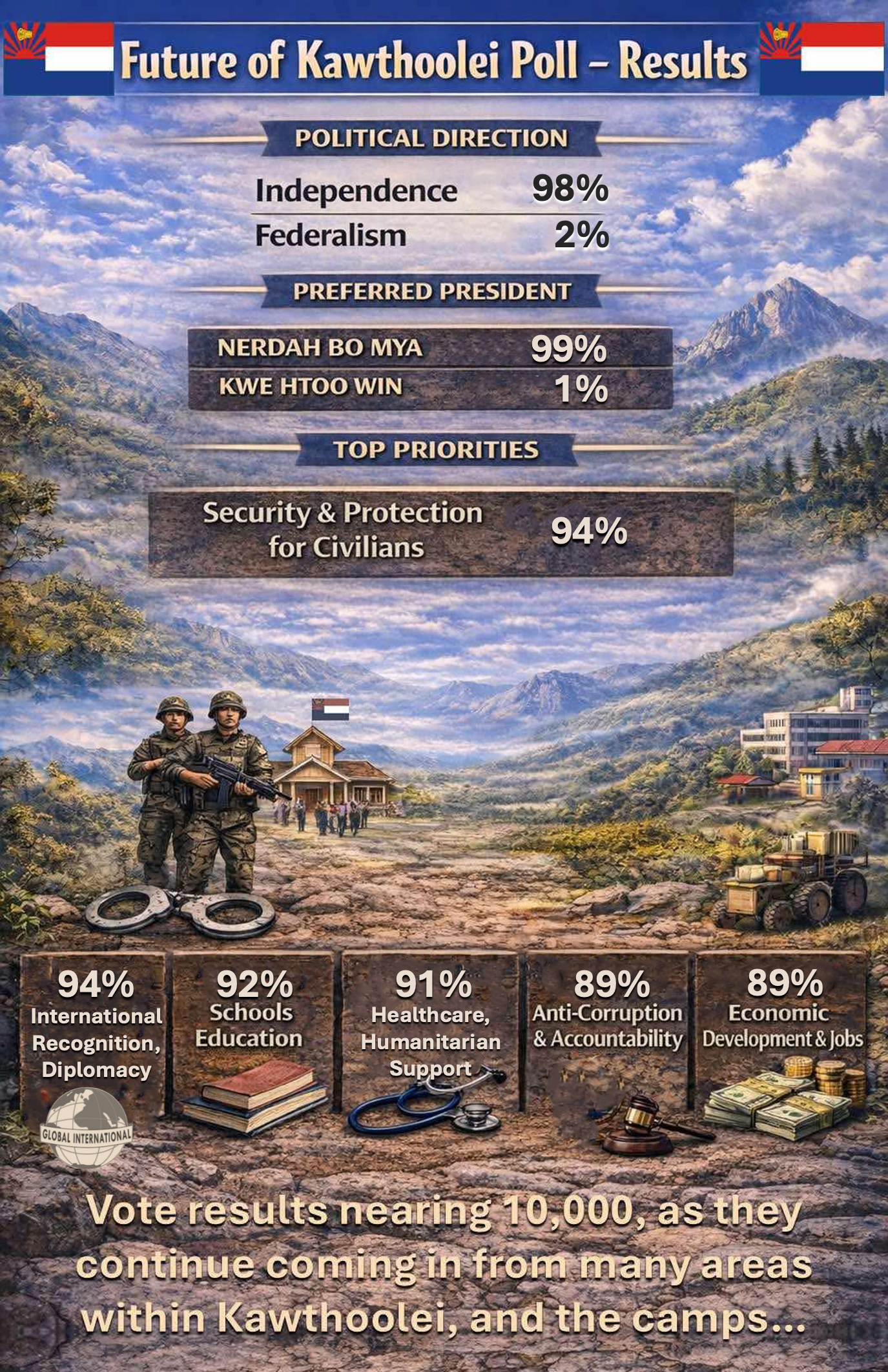 Nearly 10,000 Voices. One Future: Independence.