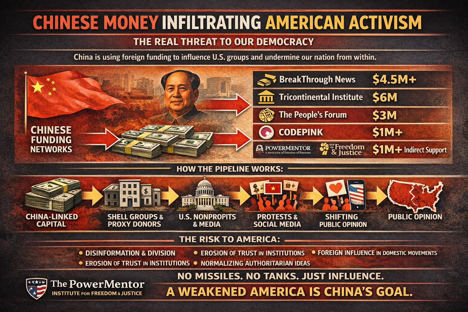 China’s Strategic Assault on American Democracy: A Hidden War Within