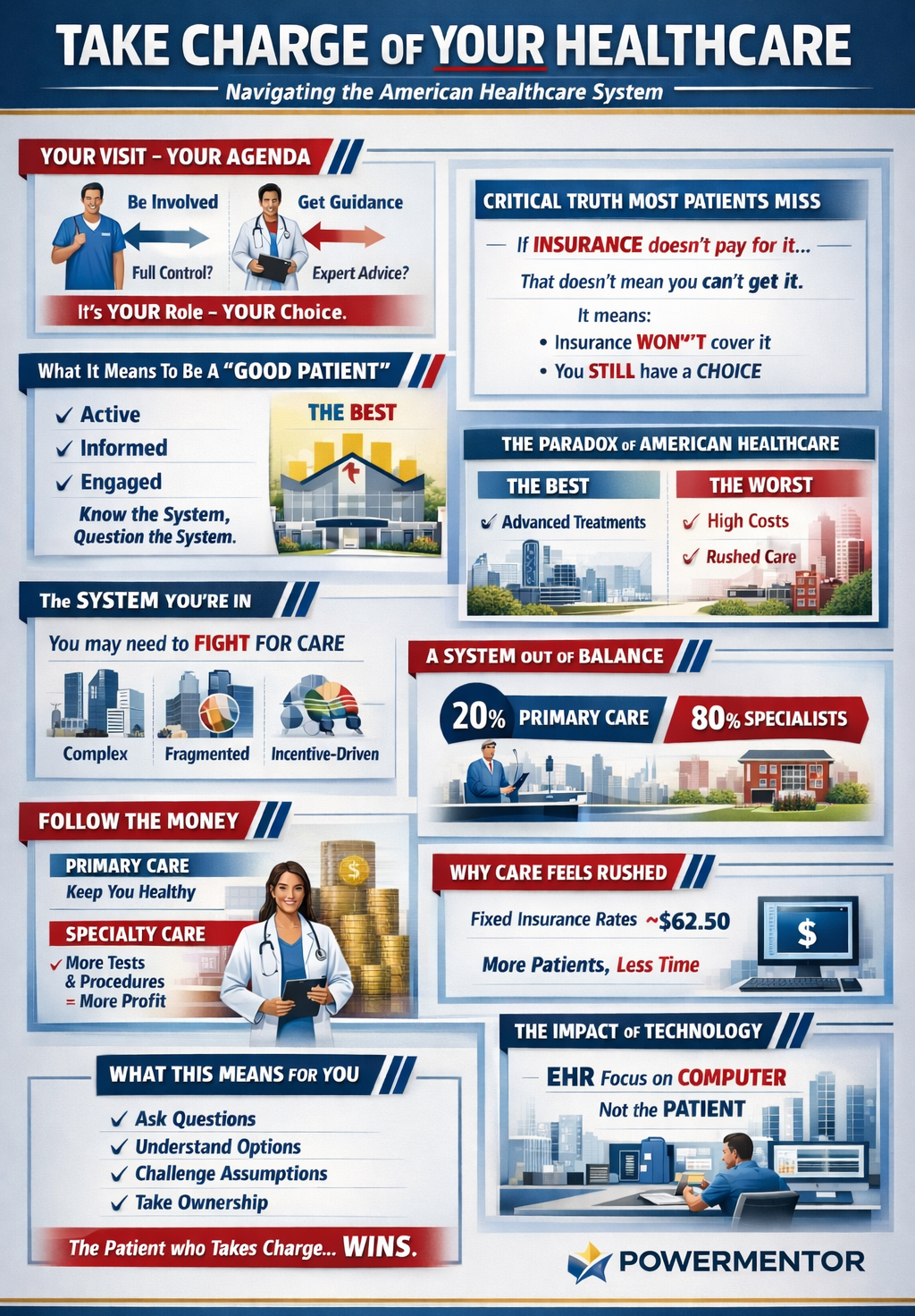 Take Charge: Why Patients Must Lead Their Own Healthcare Journey