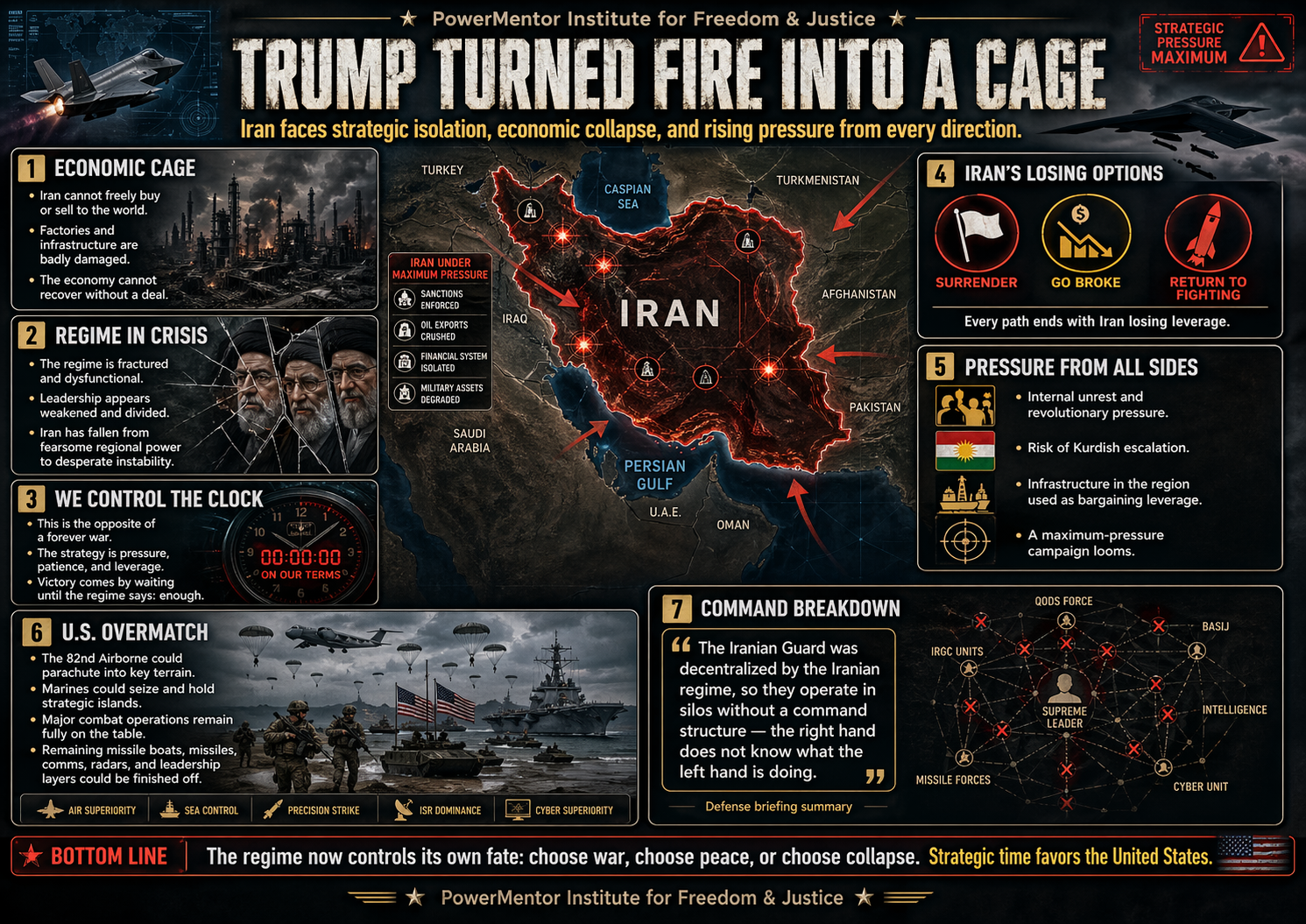Trump Turned Fire Into a Cage: Why Iran’s Regime Is Running Out of Room