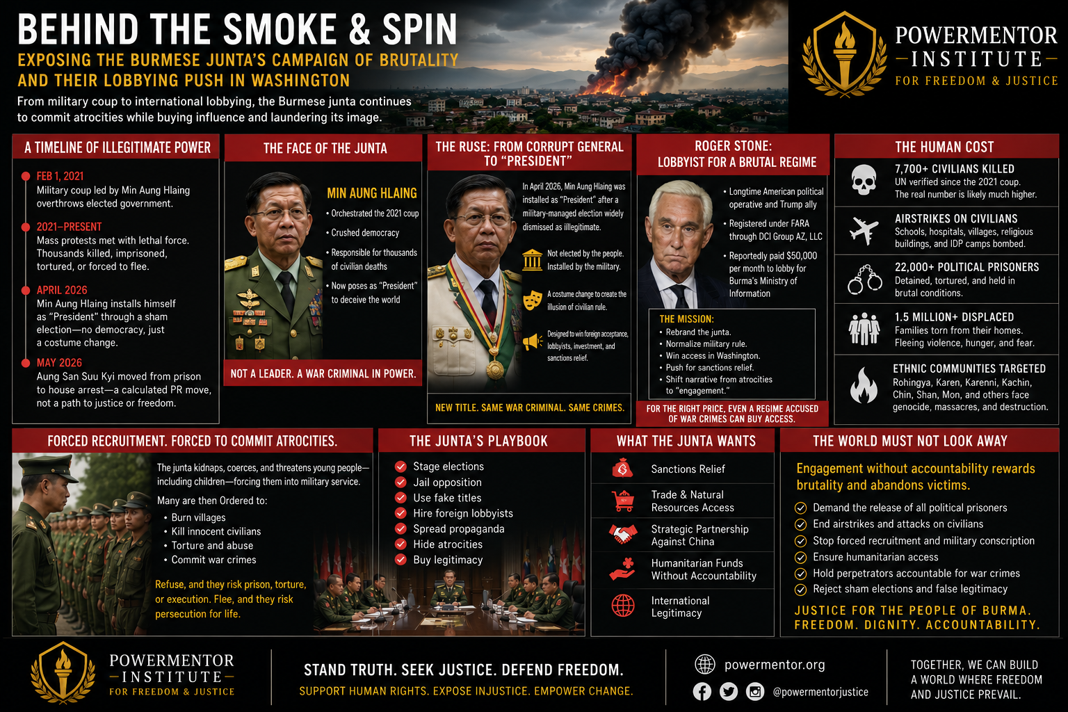 Roger Stone, Min Aung Hlaing, and the Junta’s Attempt to Rebrand Brutality in Burma (Myanmar)