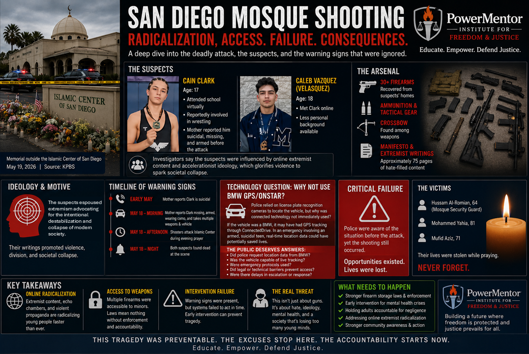 San Diego Mosque Shooting: Radicalization, Weapon Access, Technological Failure, and the Collapse of Early Intervention