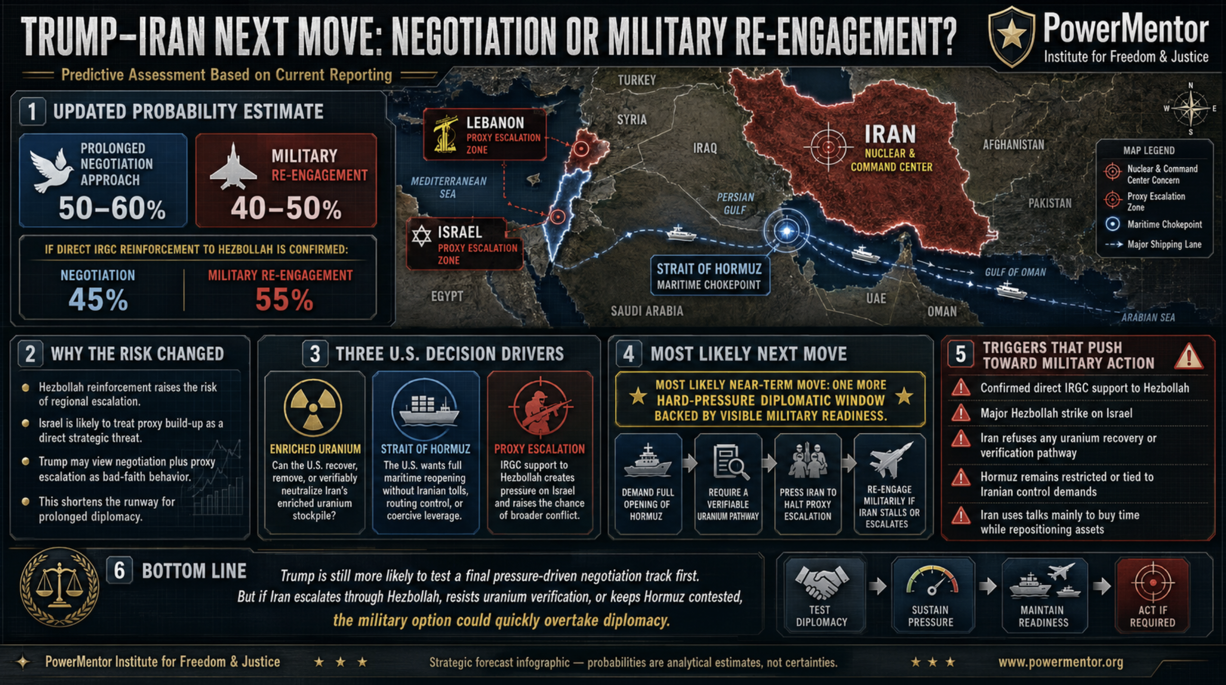 Trump’s Next Move on Iran: Negotiation, Military Pressure, or Re-Engagement?
