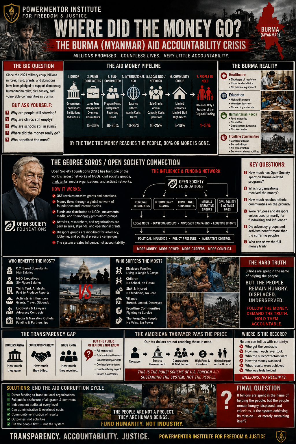 Where Did the Money Go? Burma, Foreign Aid, Open Society, and the Manufactured Humanitarian Economy
