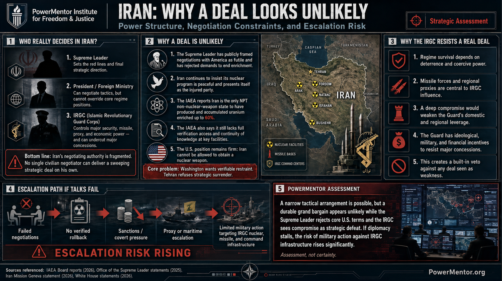 Iran’s Divided Command: Why Negotiations Will Likely Fail—and Military Action Required